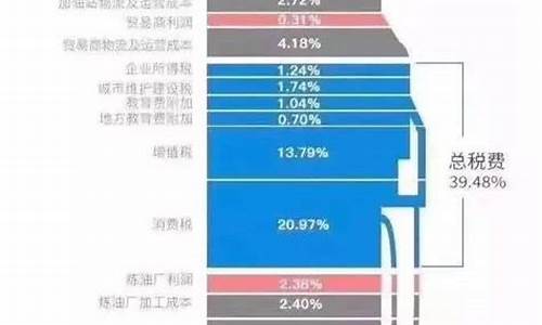 央视新闻油价暴跌_油价真相