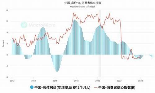 金价和物价的关系_金价和金饰品的关系