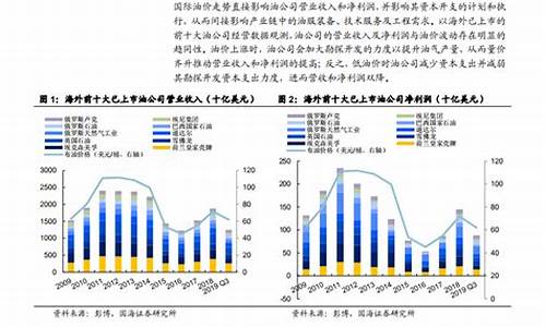 油价波动对经济的影响_油价波动论文题目