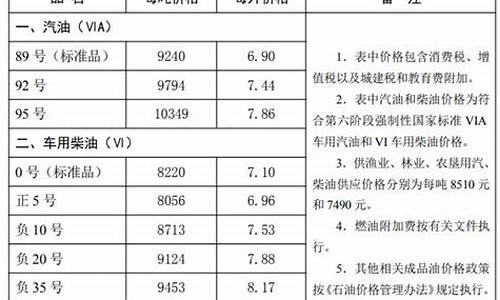 唐山油价为啥那么便宜_唐山油价92汽油价格