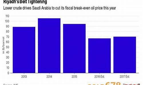 沙特财政平衡油价是多少_沙特财政平衡油价
