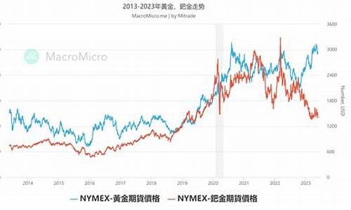 钯金价格跟什么挂钩了_钯金价格跟什么挂钩