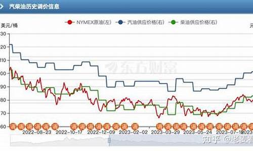 油价什么时候能停止_油价什么时候能降价