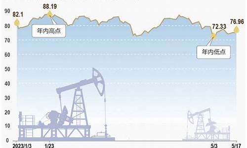 国际油价反弹回升时间_国际油价大幅收跌