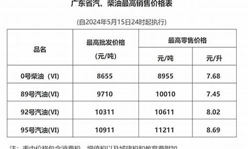 深圳油价最新调查报告_深圳油价最新调查