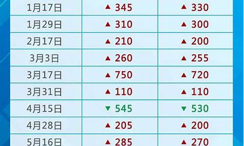 国际油价最低时候多少钱_国际油价最低时候多少钱一吨