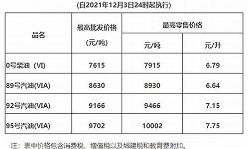 清远今日油价查询_12月清远油价调整