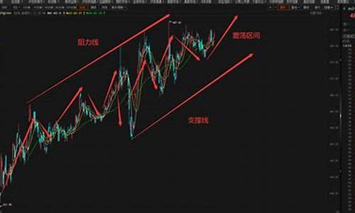 金价今日价格沪金_沪金价格走势最新