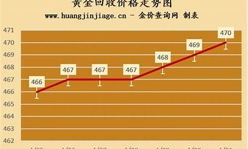 深圳金价回收价格今天最新_深圳金价回收价格今天最新查询