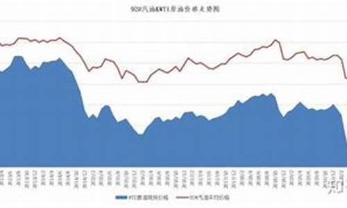 油价跟美金的关系_油价跟美金的关系是什么