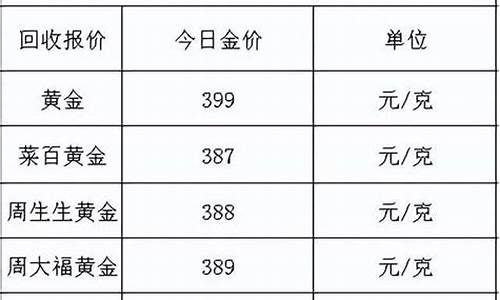 昨天金价多少钱一克报价_昨天的金价多少钱