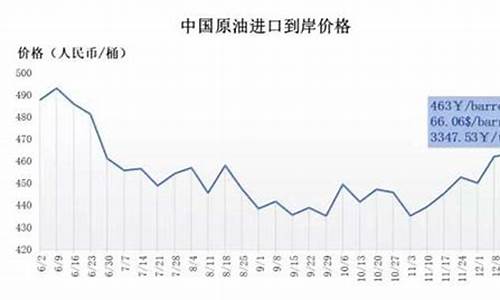 我国原油价格变动_2021原油价格上涨原因