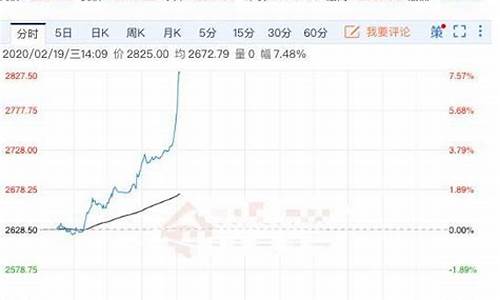 钯金价格2020今天_钯金价格及走势