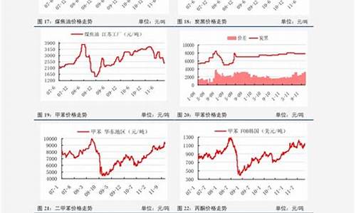 5年后油价_5年油价调整趋势预测