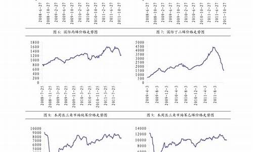 张家界柴油价格是多少钱_张家界柴油价格是多少