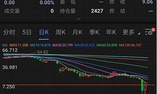 负油价中行损失多少_负油价事件最大赢家