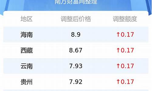 中国汽油价格最新价格95号_中国汽油价格最新价格95