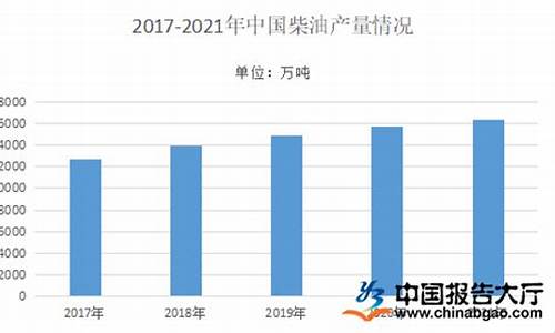 华锦柴油价格每天报价_华锦股份柴油产量