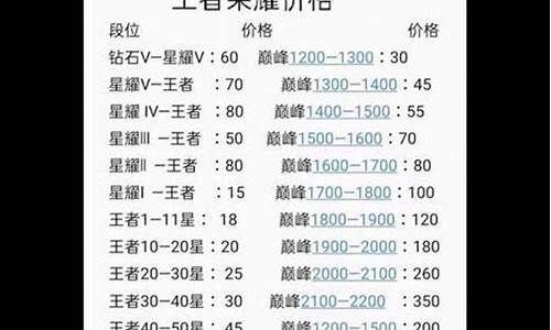 王者赏金代打多少钱_王者代打赏金价格表