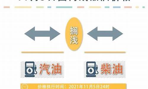 欧洲油价最新调整消息_欧洲油价最新调整消息表