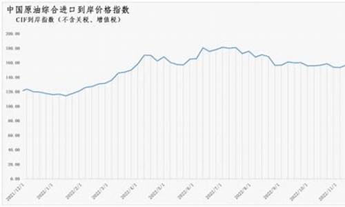 原油价格会降到20美元吗_原油价格会涨到多少