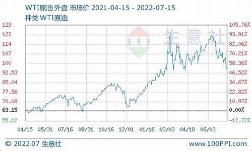 长春30号柴油价格多少钱_长春哪个加油站有负35号柴油