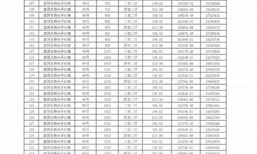 顺昌县最新石油价格查询_顺昌县最新石油价