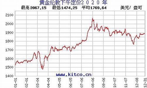 2020年10月份金价每克多少钱_2020十月金价