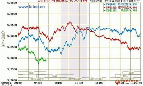 金价银价实时行情_金价银价实时行情走势图