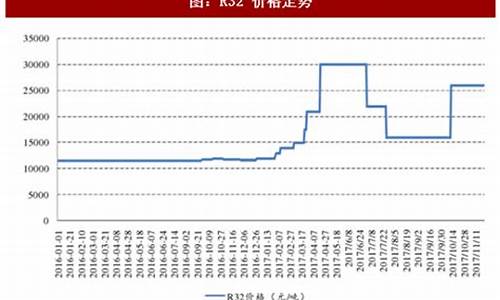 钣金板材价格_环保钣金价格走势