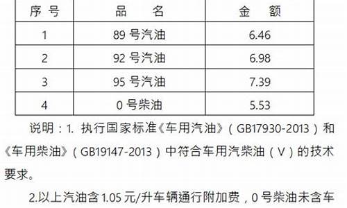 阿克苏92汽油今天油价多少_阿克苏92汽油今天油价