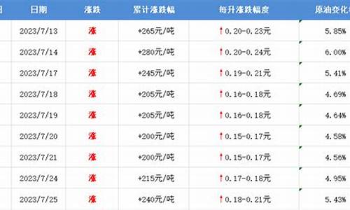 长治油价92汽油价格_长治油价涨价通知最新