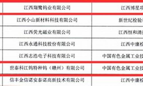 江西硬质合金价格_江西硬质合金价格走势