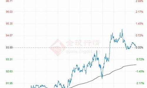 近期的原油价格走势如何_近期的原油价格走势如何分析