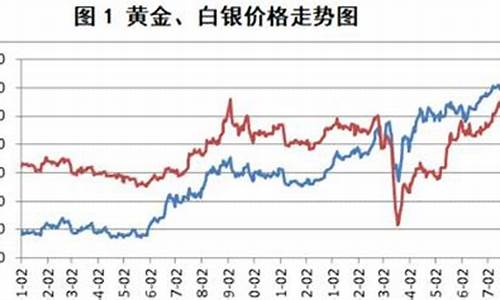 银价涨过金价吗现在多少钱_银价涨过金价吗现在