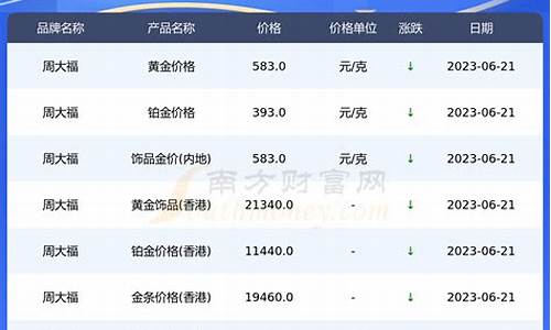 今日银金价_最新银楼金价查询