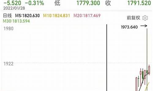 俄罗斯打仗前金价_俄罗斯铑金