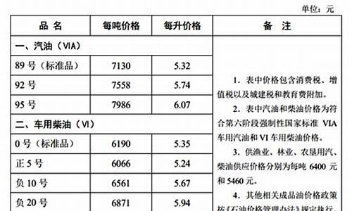 河北油价涨了多少_河北油价多少钱一升