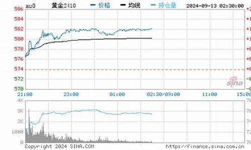 回收实时金价查询最新_回收黄金实时价格