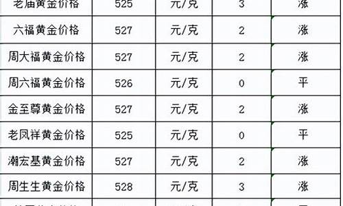 唐山金价最新报价今天_唐山黄金首饰今天价格