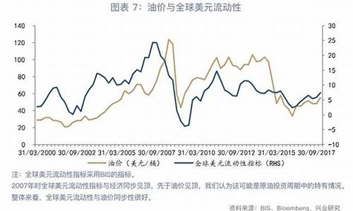 2021年美国飓风对油价影响_飓风与油价的关系