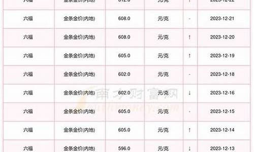 近期国际金价查询_近期国际金价查询最新