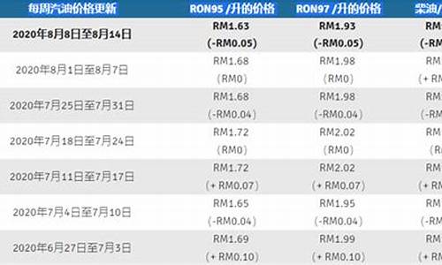 马来西亚的油价_马来西亚真实油价