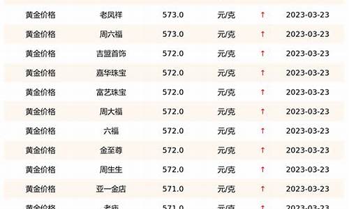 今日金价国内金店品牌_各个品牌今天金价