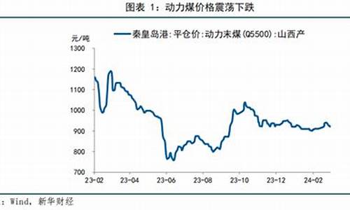 国际油价涨利好什么股_国际油价走高是利好煤炭吗