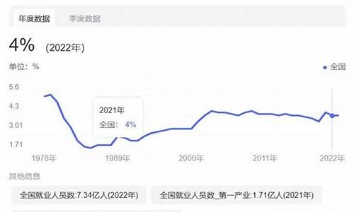 2020年各地失业保险金标准_各城市失业金价格