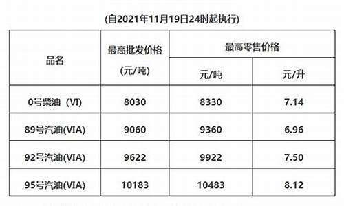 广州南沙最新油价表_广州南沙加油在哪里有优惠