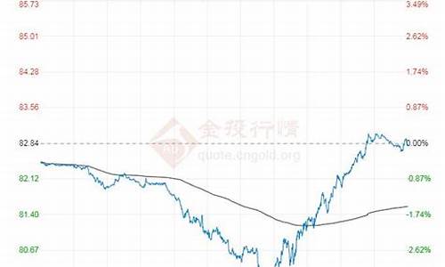 原油价格基础面分析_原油基准价格