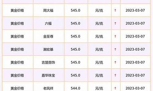 珠宝城黄金价格_国际珠宝城金价查询