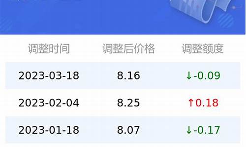 六盘水油价95汽油价_六盘水油价95汽油价格是多少